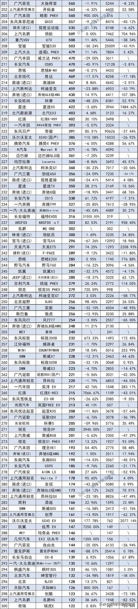 2021年11月汽车终端销量排行/总计891个车型（含进口）