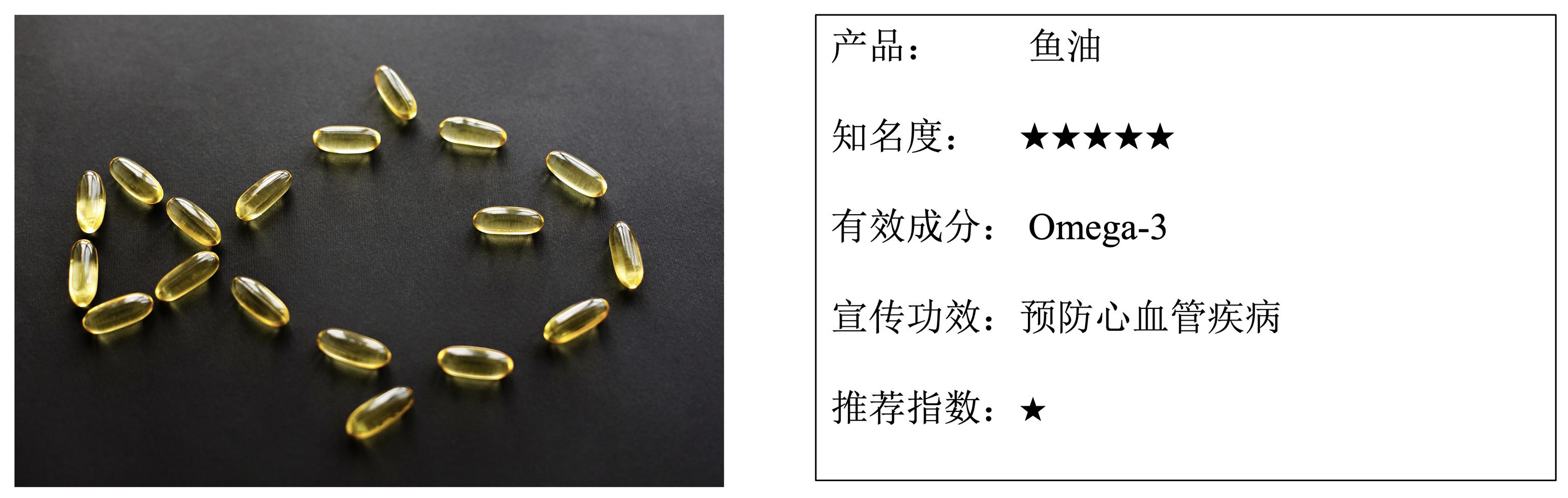 关注心脑血管健康：鱼油和辅酶Q10对改善心脑血管功能有帮助吗