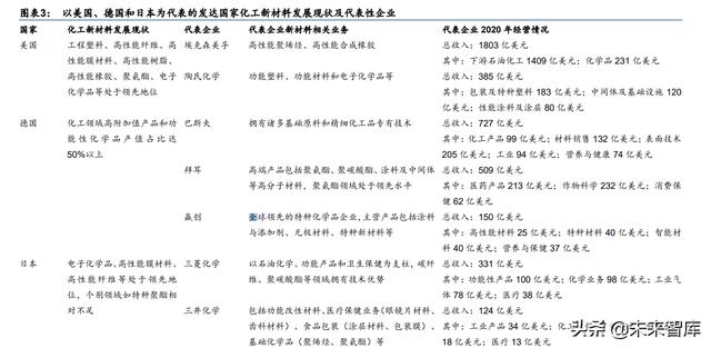 化工新材料行业深度研究：政策引领及产业转型升级，加速行业发展