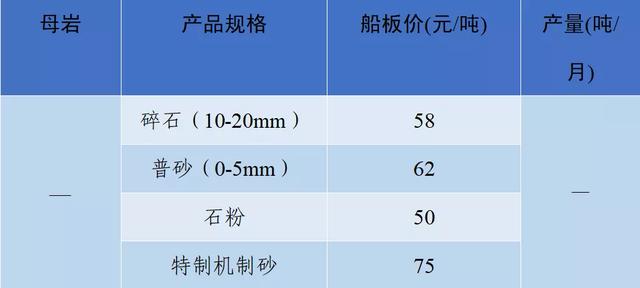 当阳市制砂机厂家