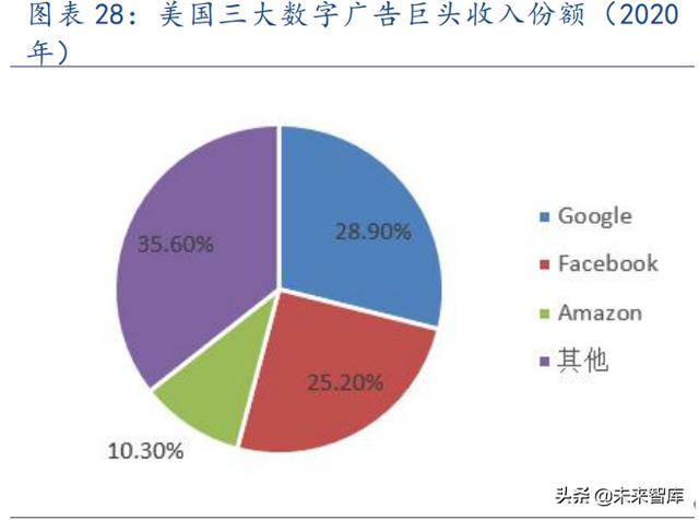 海外互联网行业TikTok专题报告：展望未来，机遇与挑战并存