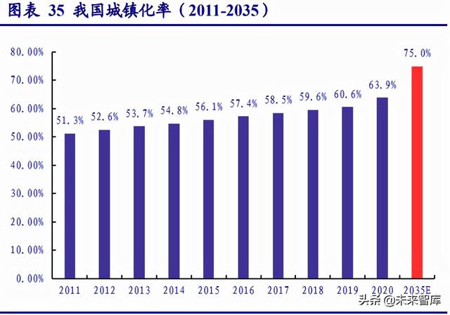 非金属材料行业研究：新材料助力节能低碳转型，未来成长可期-第11张图片-9158手机教程网