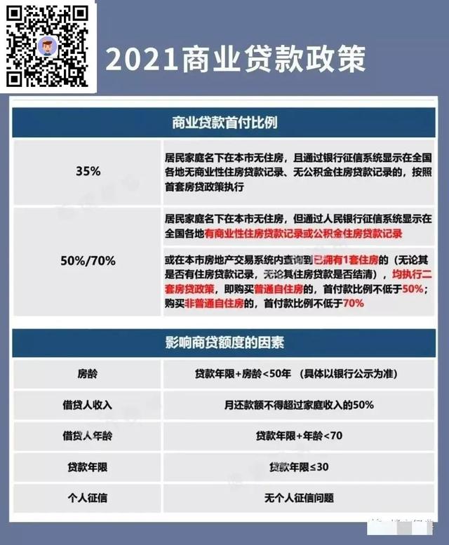 上海商业贷款 公积金贷款政策规定「上海商住房贷款政策」