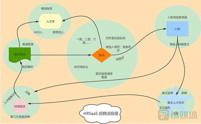 线上招聘会成未来企业招人的主流吗