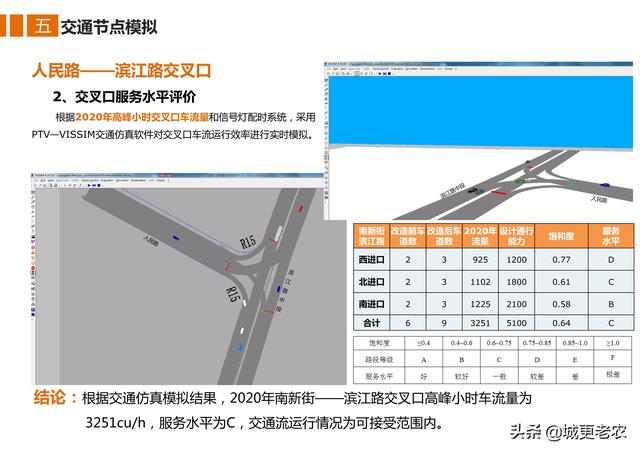 「交通专题」广安市滨江路综合改造工程修建性详细规划-57页