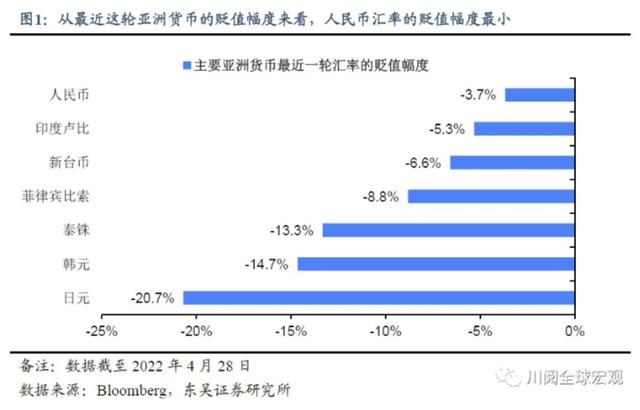 人民币汇率贬值如何扰动A股