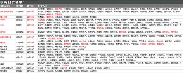 11月30日A股猛料：万亿新产业顶层设计将出！4板块将迎爆发增长