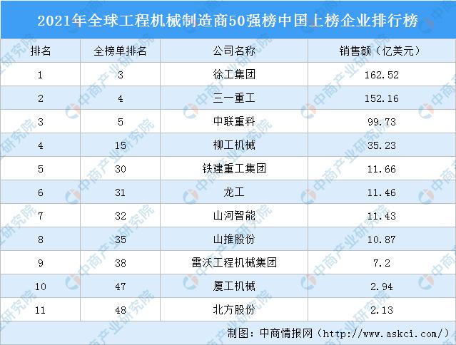 工程机械行业近5年发展