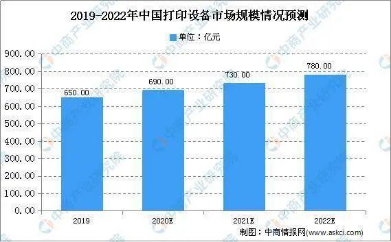 小米入局，国产打印机进入“体验时代”