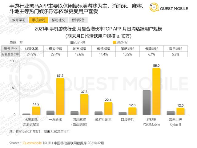 QuestMobile：2021年移动互联网“黑马”盘点报告，32页
