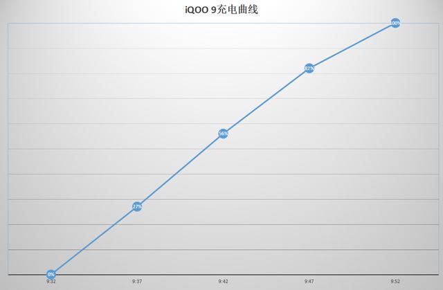 iQOO 9首发评测：玩游戏超稳，这个“杀手”有点冷-第32张图片-9158手机教程网