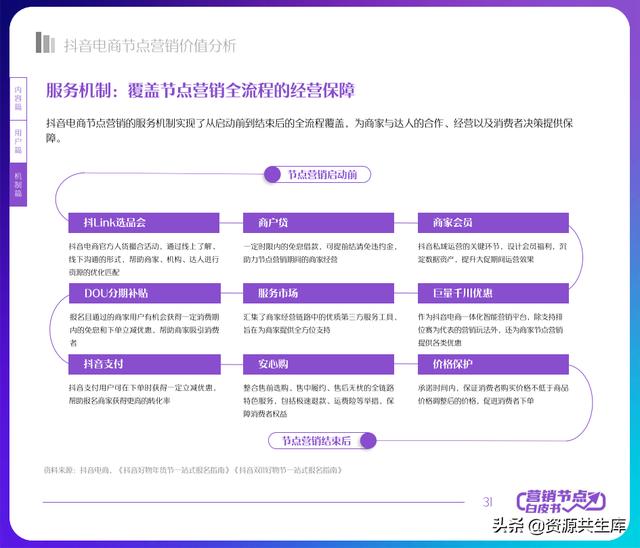2022궶ӪƤ飨ȫӪ+Ӫٻ滮