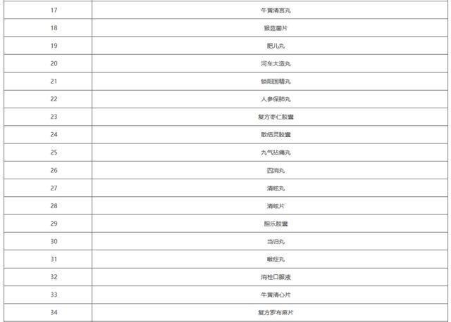 蕲蛇酶注射液(倒计时，上千药品将不再报销