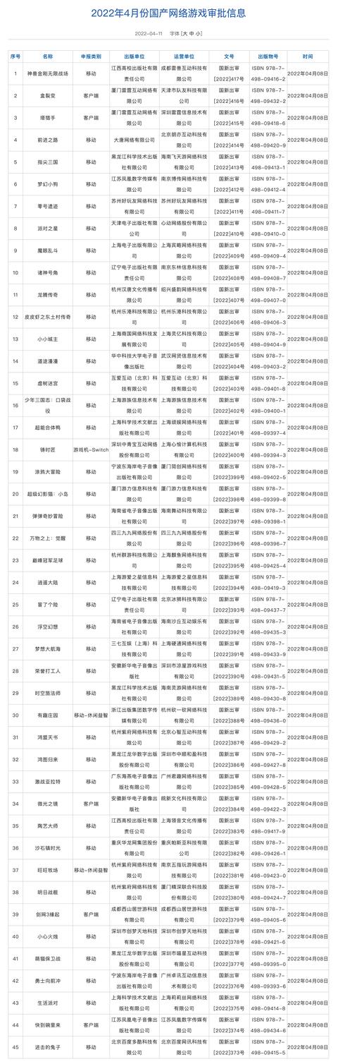 游戏版号恢复发放