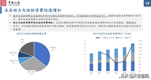 金属新材料行业2022年投资策略：“周”而复始，成长可“期”