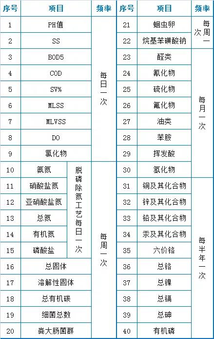 来宾滚筒洗砂机图片