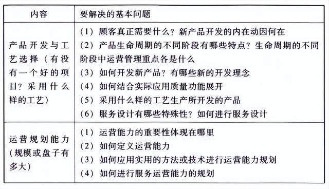 所谓的运营是干些什么（运营到底是做什么的-）