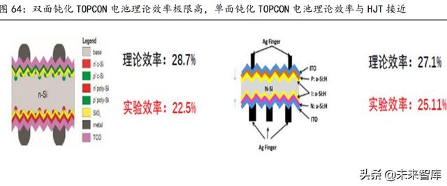 电气工程十年发展目标