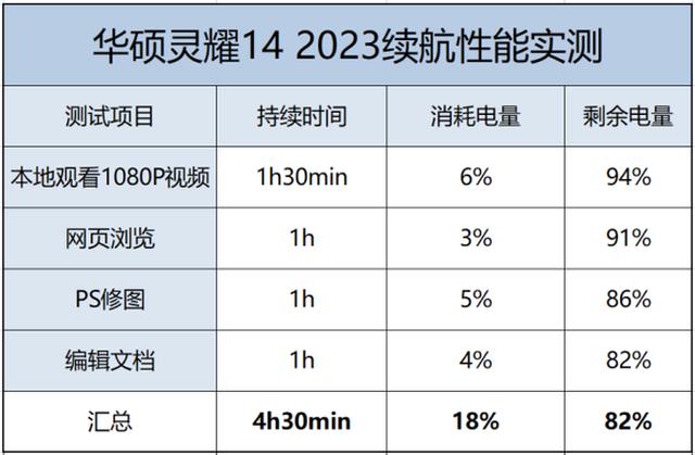 华硕灵耀 14 评测（华硕灵耀 14 轻薄本）(20)