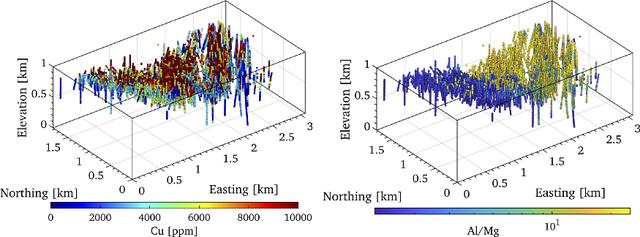 地下钻孔数据的三维可视化「Matlab」