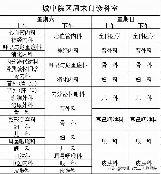 常州哪里能看鸡皮肤