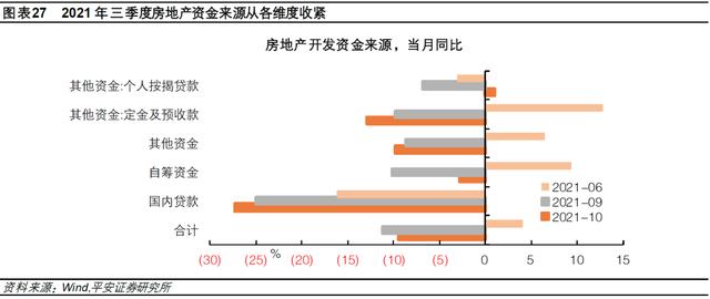 钟正生：差序格局下的高质量发展——2022年中国经济展望