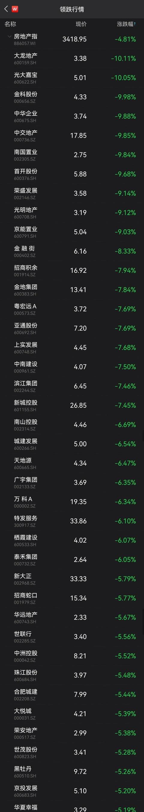 "跌麻了"！A股基金又上热搜！创业板罕见暴跌，新能源被"团灭"