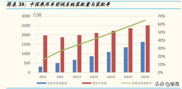 经纬恒润研究报告：汽车电子破局者，迎中国供应链崛起良机
