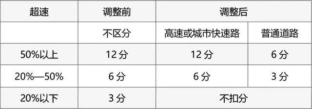 2022年4月1号起，新交规的几大改动，您都了解了吗？