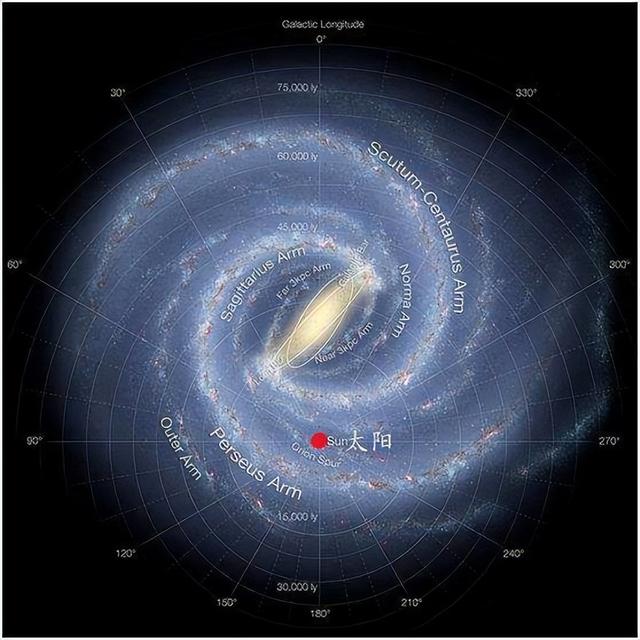 人类有多渺小？看完地球在宇宙中的位置，才发现人类小到忽略不计