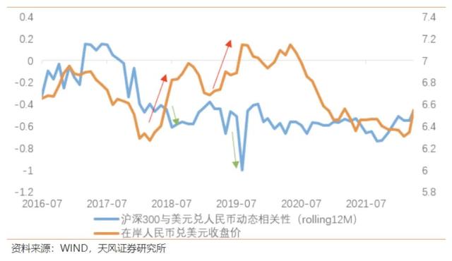 人民币汇率贬值如何扰动A股