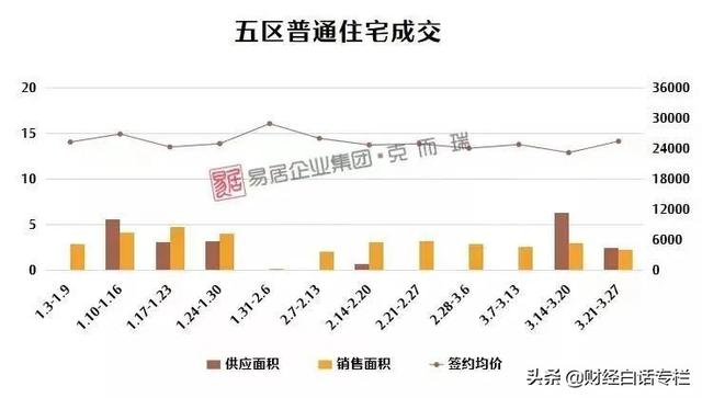 放开“限购”第一城诞生