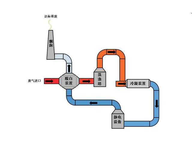 丹东成型机过滤机