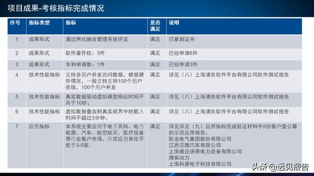 基于工业互联网应用DT AR技术的智能工厂信息系统方案（附PPT）