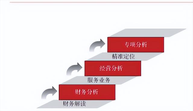 分析报告怎样写范文,医保基金分析报告怎样写范文