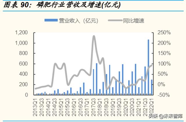 化工涉及哪些行业(新手必看知识)
