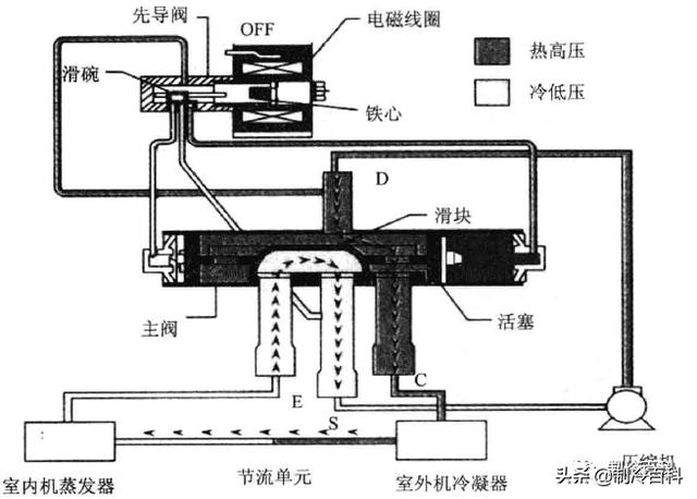 空调四通阀怎么维修空调四通阀控制电路图