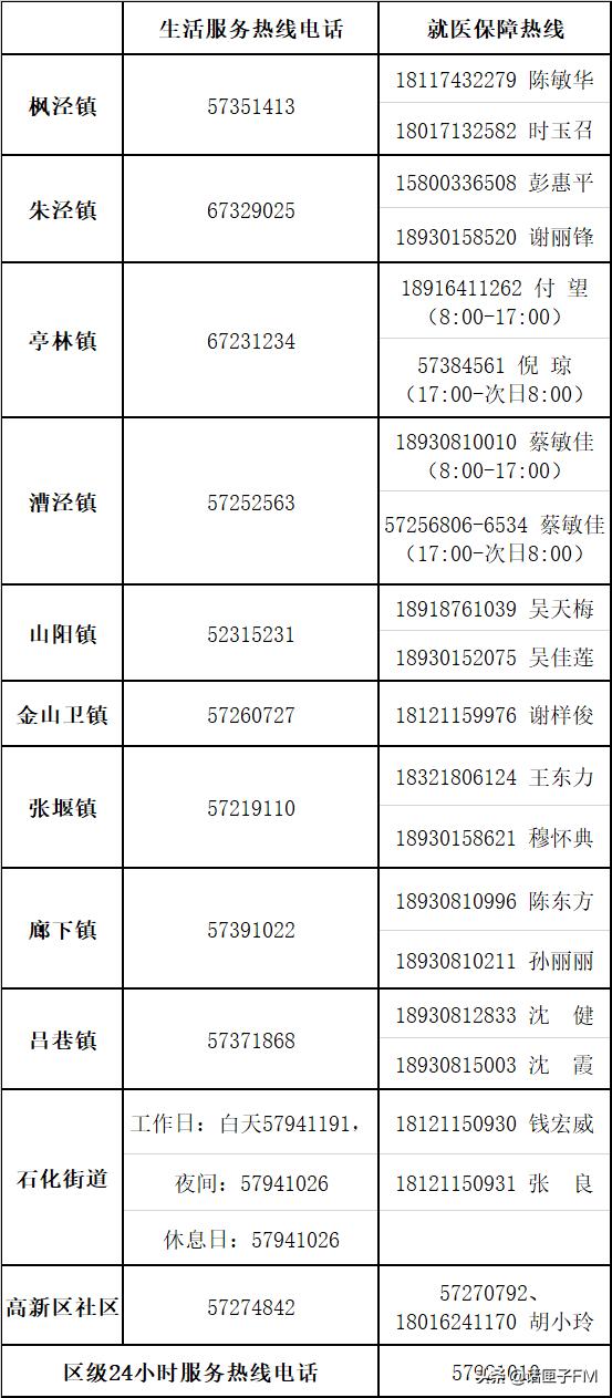 上海新一轮核酸筛查开启，这些为民服务热线电话已公布