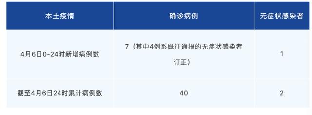 成都新增本土“7+1”