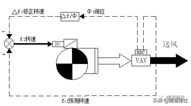 汽车空调l0是什么意思