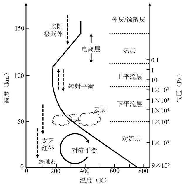 它曾是地球的“孪生星”，却走向了完全不同的命运