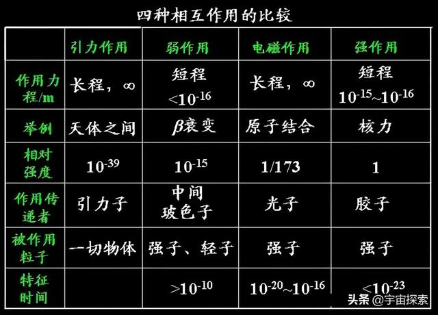 光子为什么能达到光速，而且必须达到光速？为何其他粒子就不行？