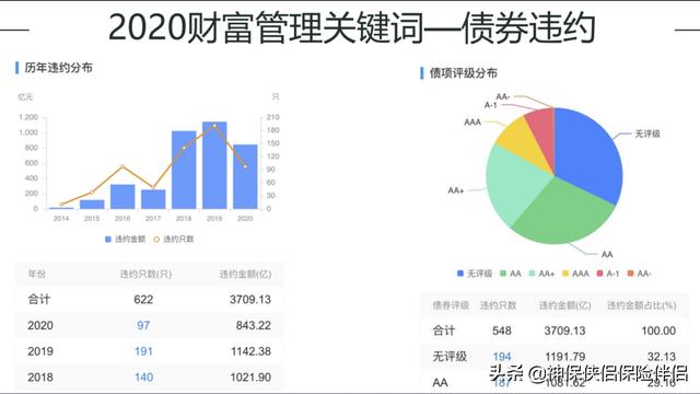 吳曉波——在中國，這個理財工具被嚴重低估（理財型保險）