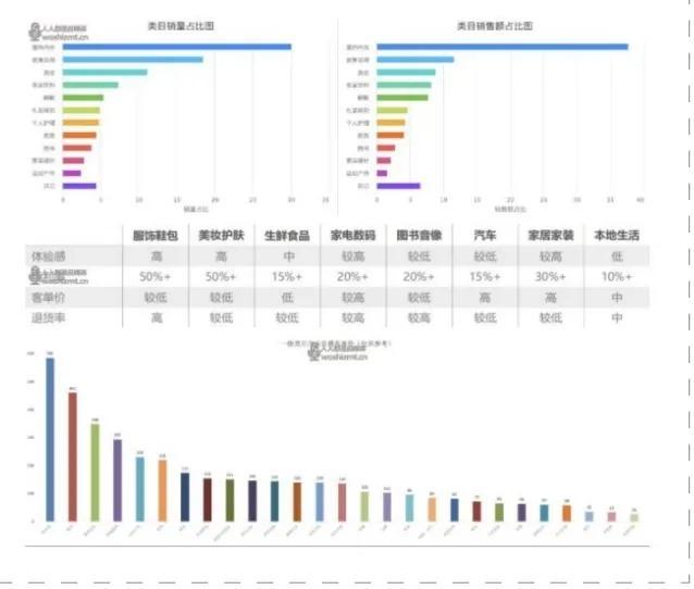 抖音电商的5种直播组货策略