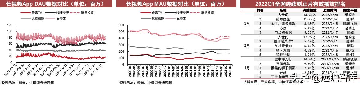 互联网App运营跟踪：短视频活跃度提升，降本增效等结构性变化