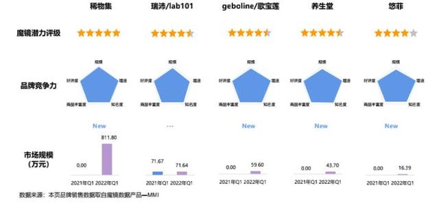 美白身体乳不流白汗