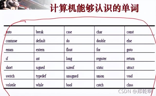 计算导论与C语言基础4