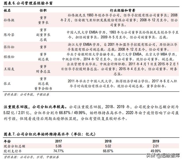 色纺纱产业领跑者，华孚时尚：行业需求扩大，寡头垄断收益凸显