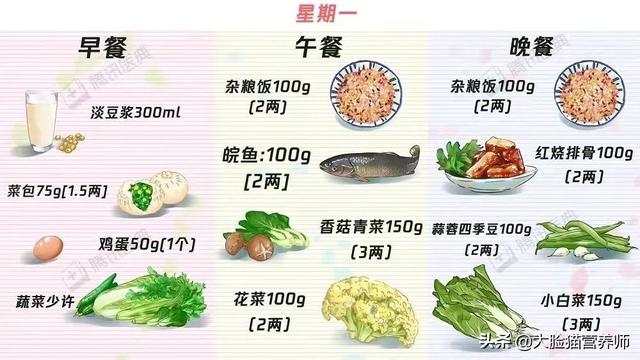 21个糖尿病食谱，总有一个适合你