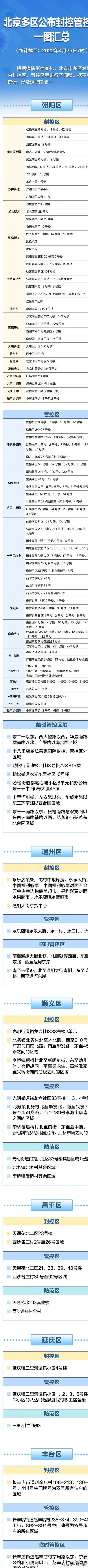 SKP暂停营业！北京现有封控管控区汇总，一图读懂“三区”内的生活